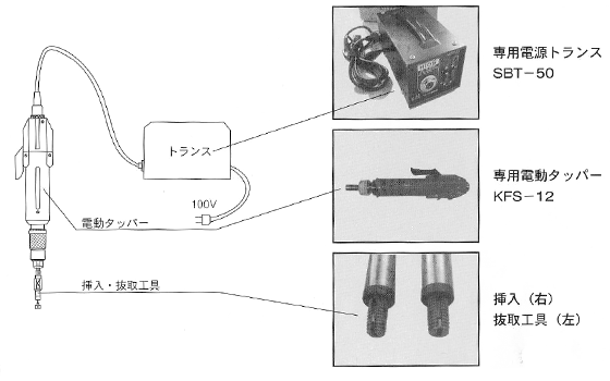 電動工具を使用する場合に用意するもの
