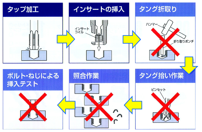 工程数を減らし品質を安定させます。