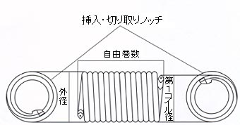 挿入切り取りノッチ（返り）