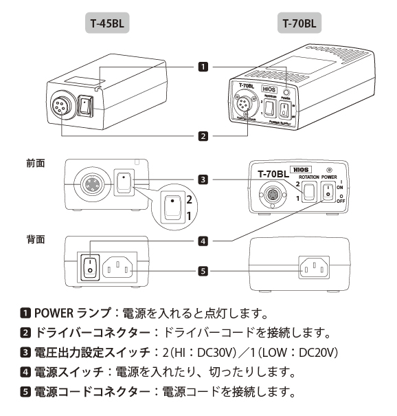 ノッチ(返り)