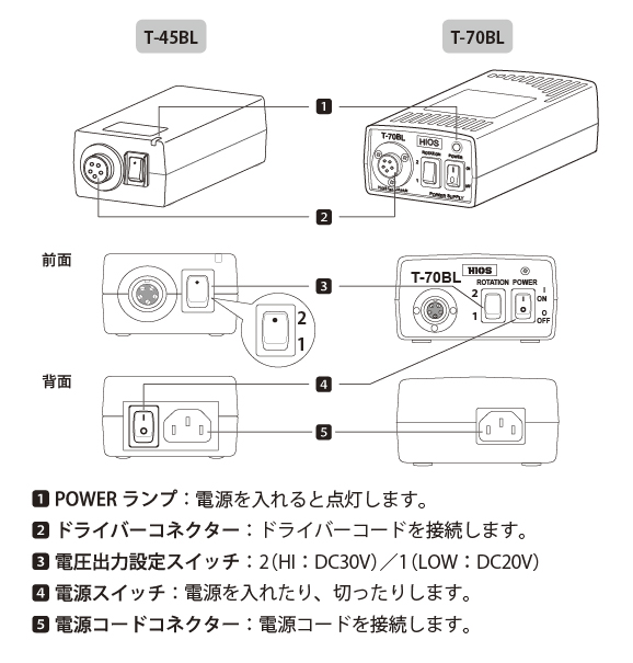 ノッチ（返り）